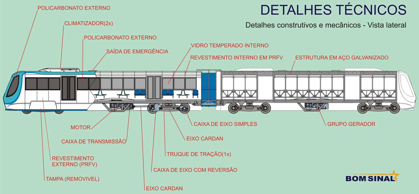 Detalhes técnicos e construtivos do trem - vista lateral