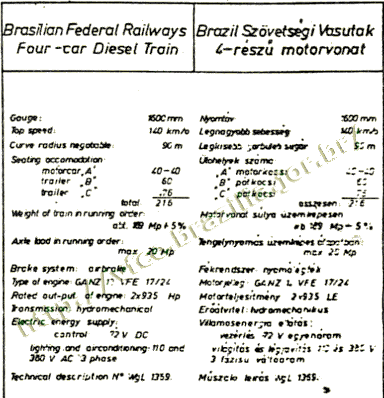 Características técnicas do Trem Húngaro, segundo a folha de dados da Rede Ferroviária Federal em 1976
