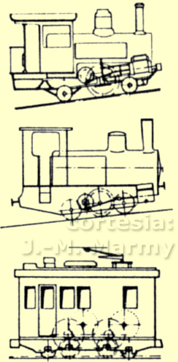 Perfis em escala das locomotivas a cremalheira Baldwin (1888), ME (1890) e SLM/MFO (1910/1920) da Estrada de Ferro do Corcovado