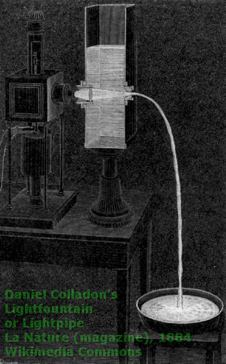 Ilustração do Lightfountain ou Lightpipe por Daniel-Colladon na revista La Nature, 1884