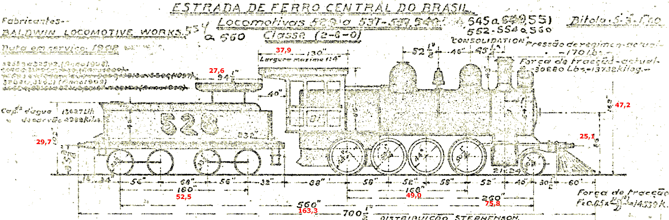 Dimensões da locomotiva Consolidation segundo a Estrada de Ferro Central do Brasil