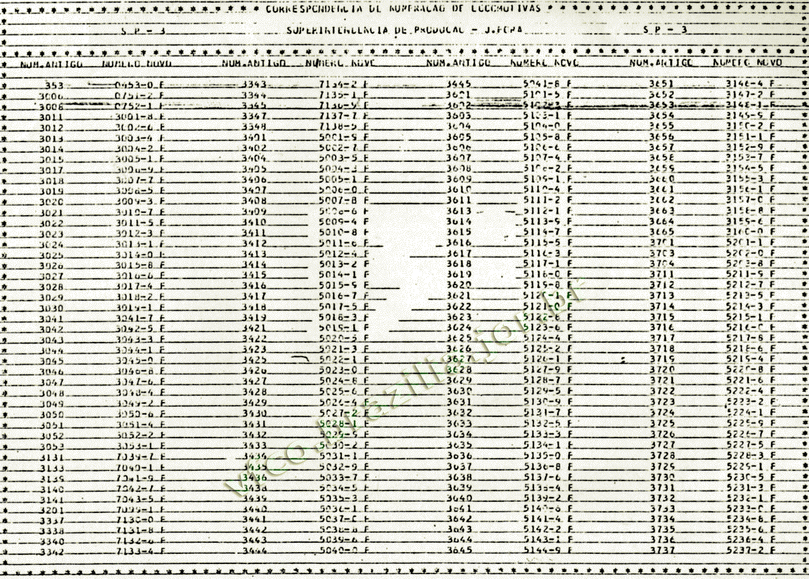Listagem SIGO das locomotivas da SR3 RFFSA - Rede Ferroviária Federal e sua numeração anterior - página 1