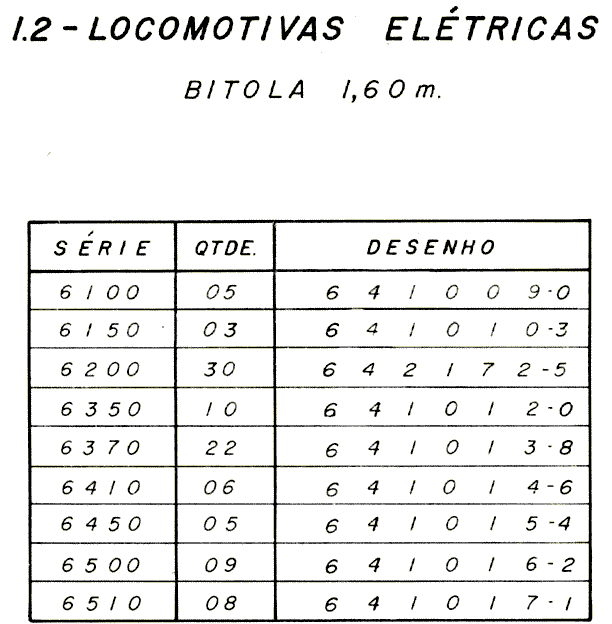 Índice das locomotivas elétricas de bitola larga (1,60 m)