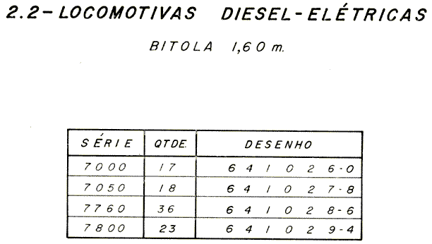 Índice das locomotivas diesel-elétricas de bitola larga (1,60 m)
