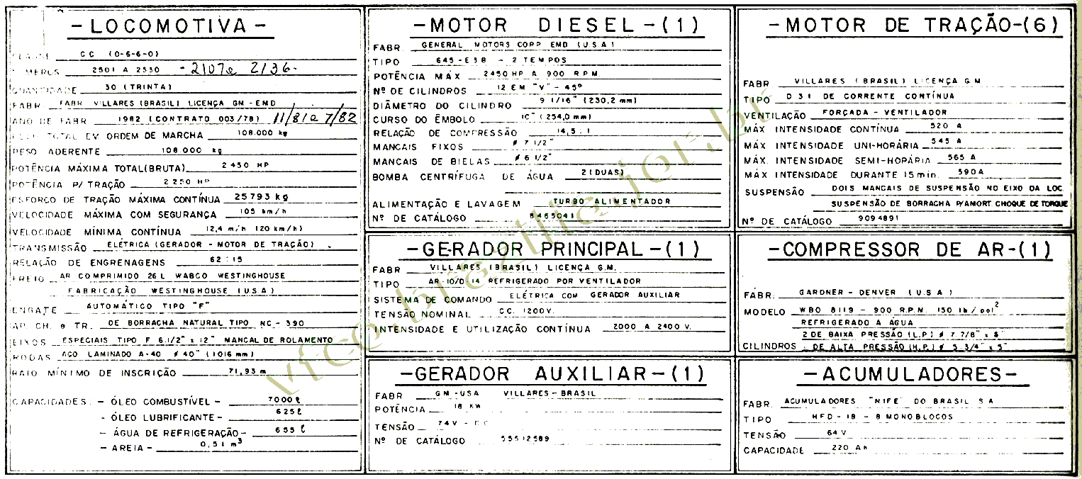 Características técnicas da Locomotiva GT-22CUM-1