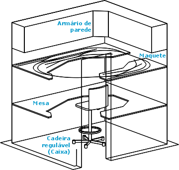 Distribuição vertical do espaço, com a oficina de ferreomodelismo, a maquete e um armário acima dos trilhos