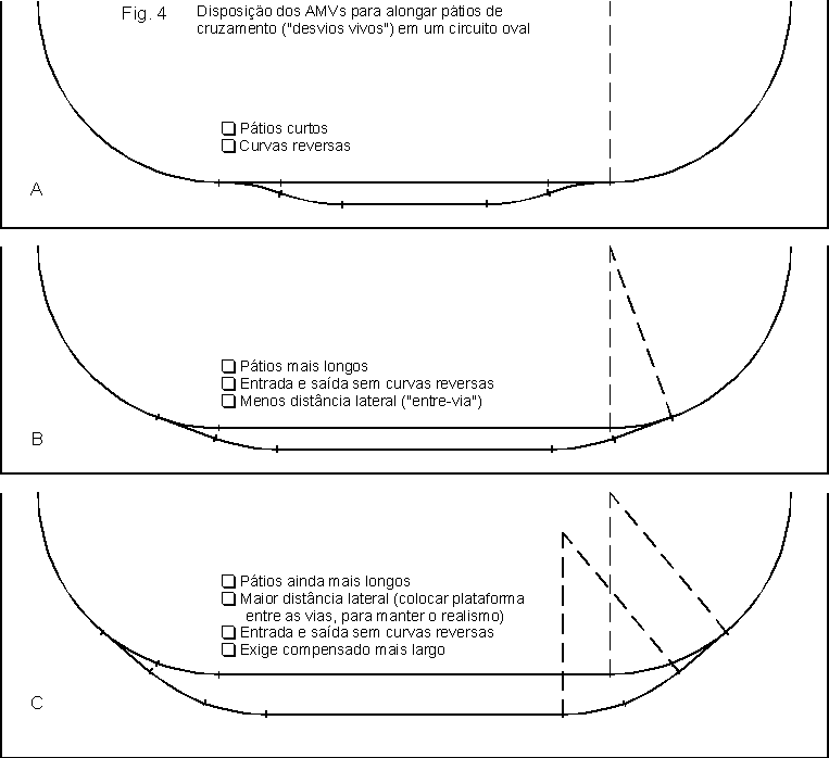 Três opções de disposição dos trilhos para o pátio de cruzamento dos trens