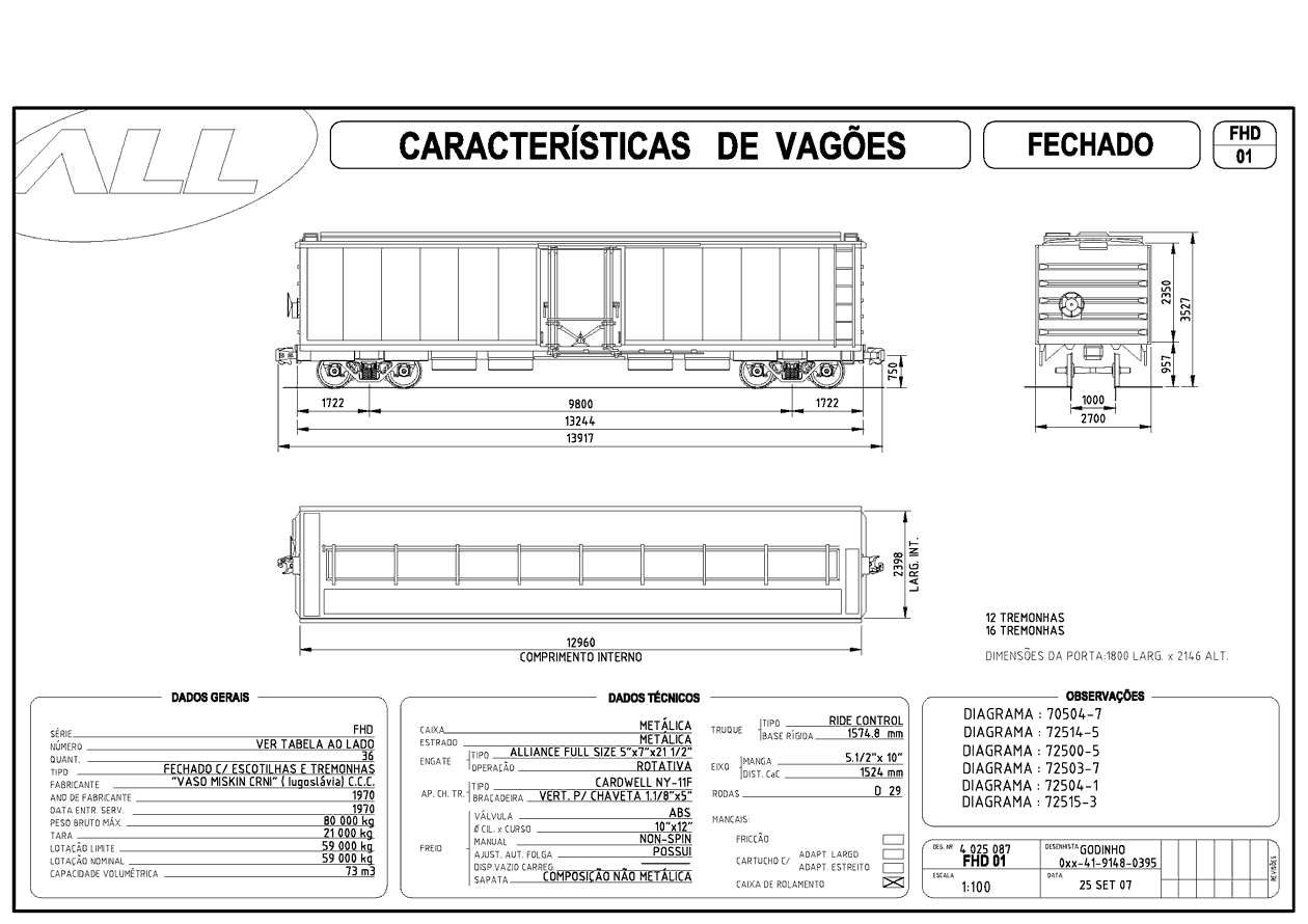 Planta do vagão fechado com escotilhas e tremonhas FHD da ferrovia ALL - América Latina Logística: desenho, medidas e características