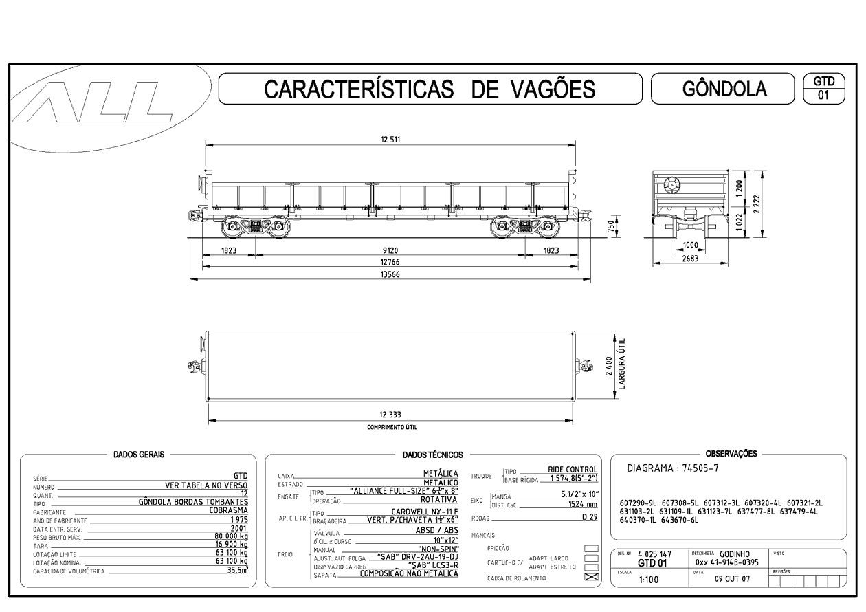 Planta do vagão gôndola de bordas tombantes GTD da ferrovia ALL - América Latina Logística: desenho, medidas e características