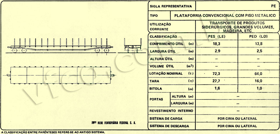 Vagões plataforma PES e PED da RFFSA - Rede Ferroviária Federal